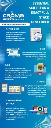 Essential Skills For a React Full Stack Develpoer