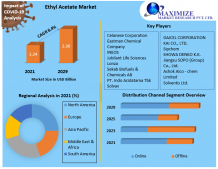 Ethyl Acetate Market: Global Industry Analysis and Forecast (2022-2029)