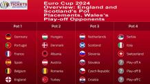 Euro Cup 2024 Overview: England and Scotland&#8217;s Pot Placements, Wales’s Play-off Opponents &#8211; Euro Cup Tickets | Euro 2024 Tickets 