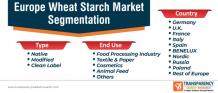 Wheat Starch Market | Europe Industry Report, 2030