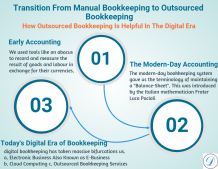 3 Reasons - Switch To Outsourced Bookkeeping From Manual Bookkeeping