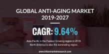 GLOBAL ANTI-AGING MARKET 2019-2027