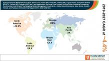 Calcium Chloride Market Share, Trends | Forecast 2027