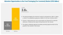 Feed Packaging Market by Pet, Livestock, Type, Feed Type, Material, and Region - 2023 | MarketsandMarkets