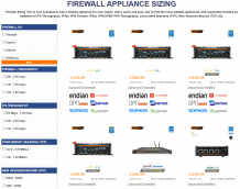 PICO PC® Firewall Appliance Sizing