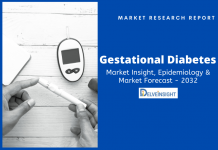 Gestational Diabetes Market Size and Trends Analysis
