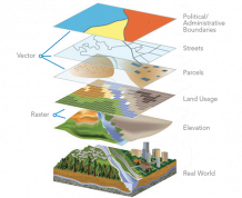 Geographic Information System Mapping | Drone Survey