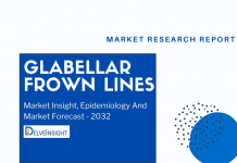 glabellar-frown-lines-market-size-share-trends-growth-forecast-epiedmiology-pipeline-therapies-therapeutics-clinical-trials-uk-usa-france-spain-germany-italy-japan