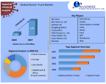  Electric Truck Market  Demand, Trends and Competitive Landscape Forecast 2021-2027