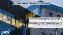 Global Facade  Market Industry Size, Price Trends & Forecast 2020-2025