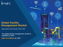 Facility Management Market Share, Size, Trends, and Forecast 2019-2024