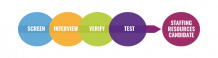 Spectrum Talent Management |   Best IT Recruitment Agencies