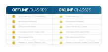 8+ Band IELTS Online Coaching India | IELTS Exam Preparation Online
