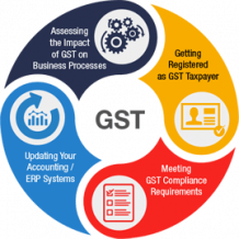 GST Consulting Services | Tara Corporate Services Limited