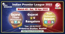 IPL 15 Gujarat vs Bangalore live score and report 2022