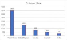 Salesforce Heroku Users Email List | Heroku Customers Database