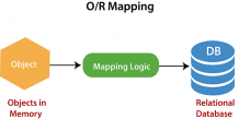 Hibernate Tutorial - Tutorial And Example