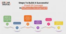 Successful Proof Of Concept In Software Development