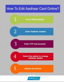 How To Edit Aadhaar Card Online?