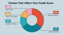 5 Tips to Build Credit Without a Credit Card 