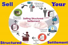 Selling Your Structured Settlement? Learn When And How To Sell It For A Lump Sum Payment! - Creative Blogging World