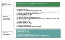 Spectra (SOS) | Compliance Audit | Statutory Compliance in HR