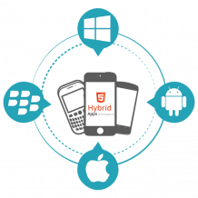 Software Company Ranchi | Software Development Ranchi | Hybrid App Development Ranchi