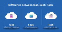 What is the difference between IaaS, SaaS and PaaS?