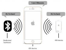 Get The Finest iBeacon Application Development Services