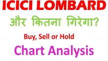 ICICI Lombard Share Q4 Results