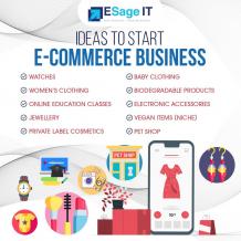 Ideas To Start an E-Commerce Business