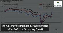 ifo-Geschäftsklimaindex für Deutschland März 2021 | NIV Leasing GmbH