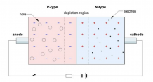 The Ultimate Guide to Semiconductor Junctions | Solar Labs