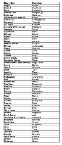 Rundown of Country Capitals in Africa  - Flags of the World