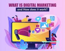 What is Digital Marketing and How does it work? Know here - Skywalk Technologies