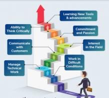 Empowering Engineers: Civil Training Programs