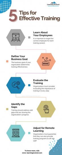 Importance of training - Infographic