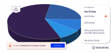  India Beverages Consumption Trends and Forecasts Tracker, Q2 2022 (Dairy and Soy Drinks, Alcoholic Drinks, Soft Drinks and Hot Drinks)  