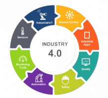 Industry 4.0 IoT Development 