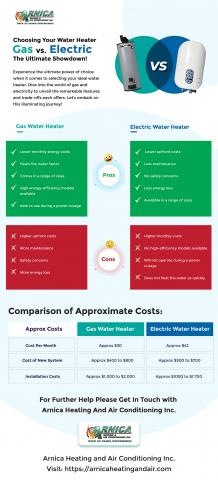 Choosing Your Water Heater: Gas vs. Electric - The Ultimate Showdown! &#8211; Arnica Heating and Air Conditioning