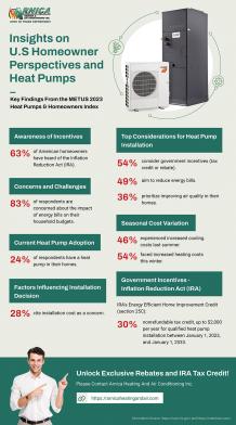 Insights on U.S Homeowner Perspectives and Heat Pumps