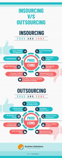 Insourcing vs Outsourcing: A Modern Perspective