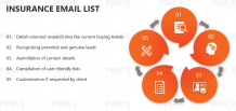 Insurance Email List | Insurance Mailing List | Pioneer Lists