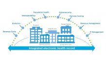 How can healthcare mobility reduce hospital management costs?