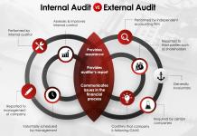 Difference between Internal Audit and External Audit | BMS Auditing