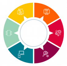 IoT Solutions, IoT Consulting Services - WebITGurus