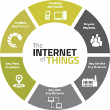 Choose The Right IoT App Development Company For Your Business