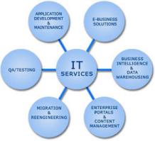 Geoflypages IT services USA