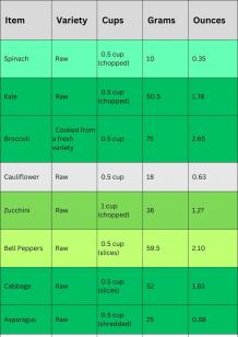 The Definitive Guide to Optavia Vegetable Conversion Chart PDF