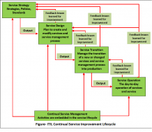 ITIL Tutorial for Beginners - TAE